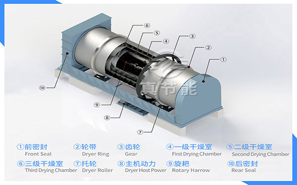 污泥烘干機原理圖